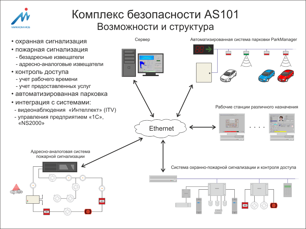 Проект скуд рубеж