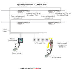 Scorp 1011-001