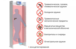БЛОКПОСТ РС Z 1 (70209)